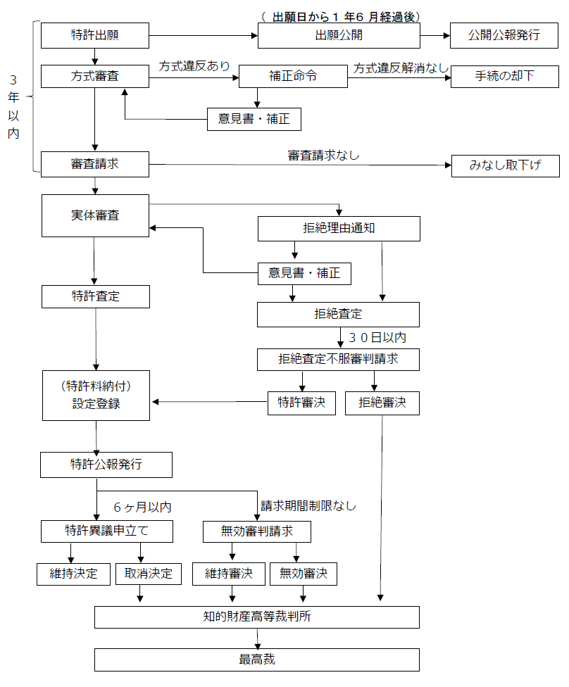 tokkyo_chart
